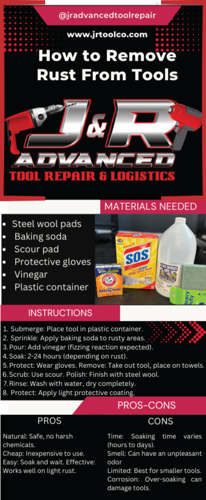 environmentally friendly solution for rusty tools