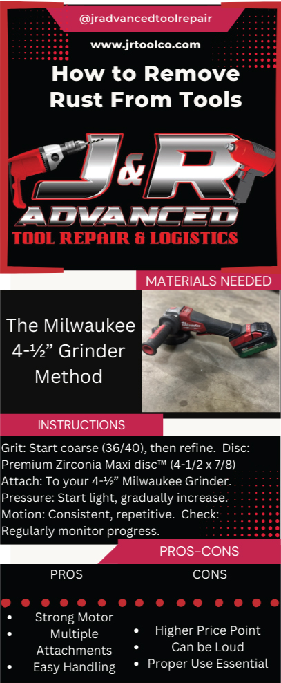 Milwaukee 4 1/2″ grinder infographic